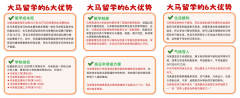 贵州马来西亚留学专业保举-马来西亚留学回国承